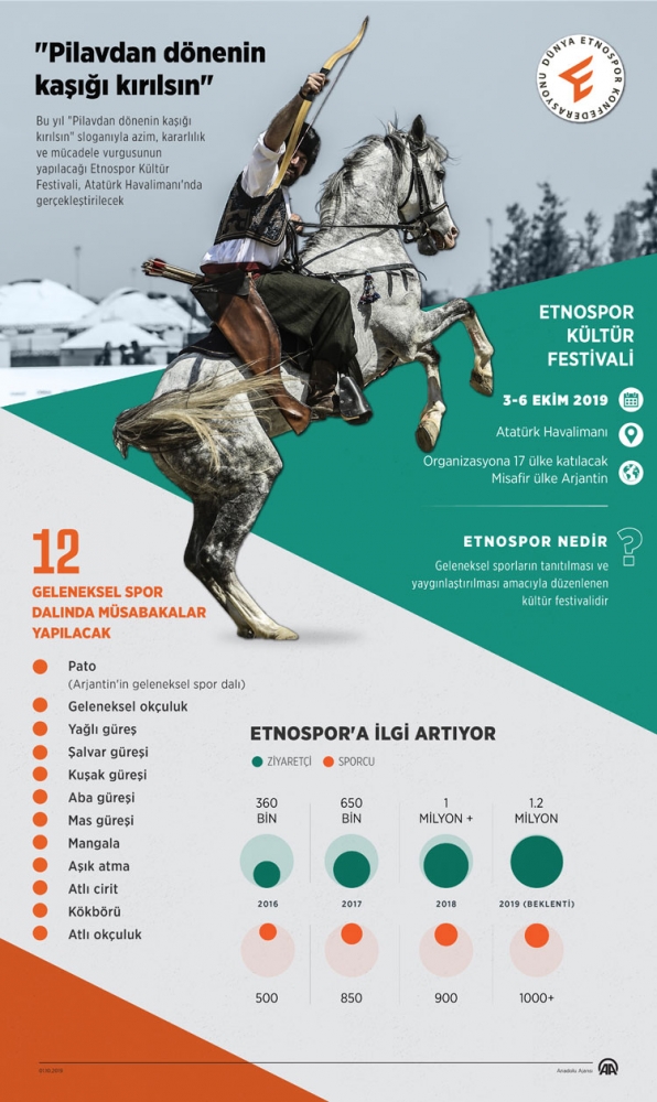 Etnospor heyecanı başladı